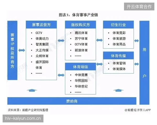 体育赛事运营重心从单一执行转入多维服务整合的全周期经营轨道